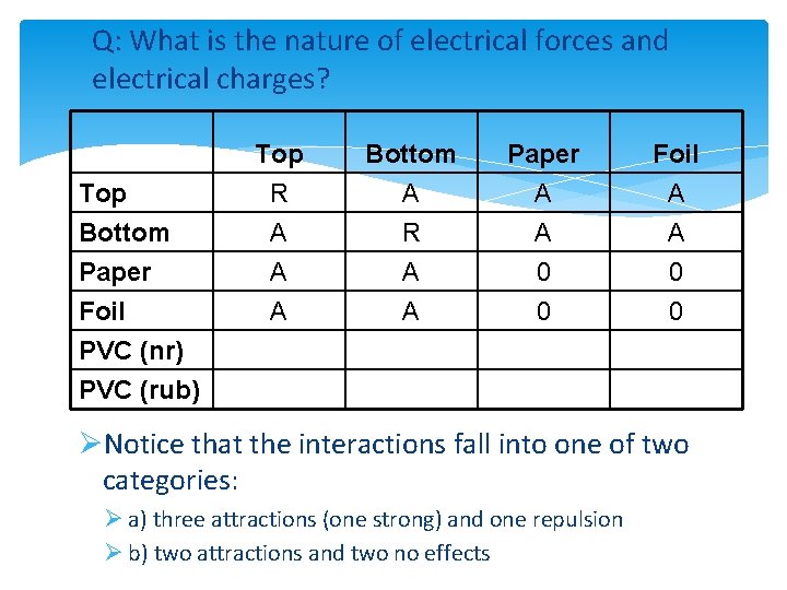 Q: What is the nature of electrical forces and electrical charges? Top Bottom Paper