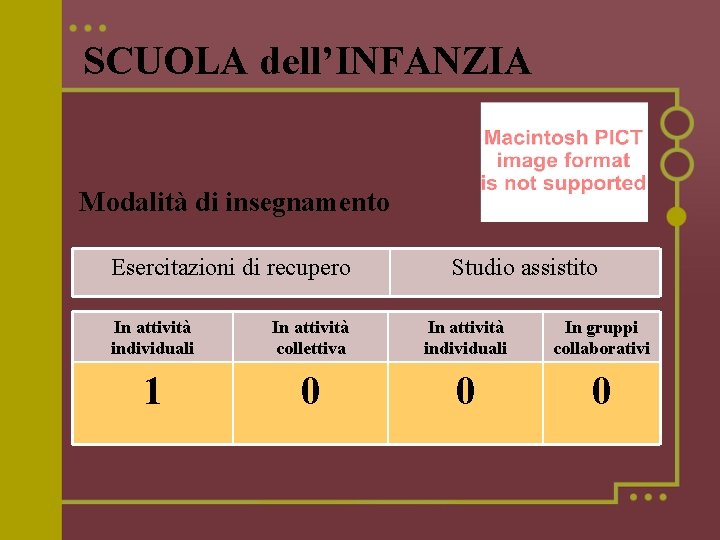 SCUOLA dell’INFANZIA Modalità di insegnamento Esercitazioni di recupero Studio assistito In attività individuali In