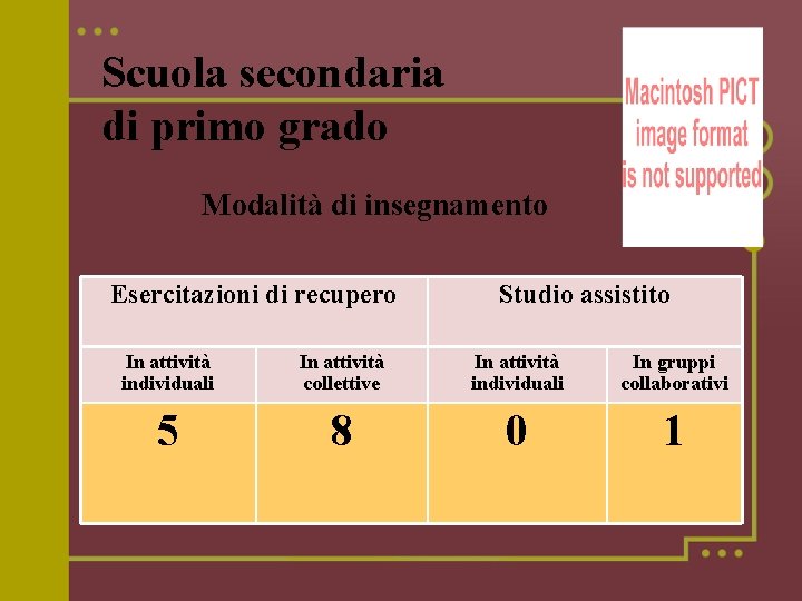 Scuola secondaria di primo grado Modalità di insegnamento Esercitazioni di recupero Studio assistito In