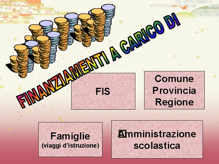 FIS Famiglie (viaggi d’istruzione) Comune Provincia Regione Amministrazione � scolastica 