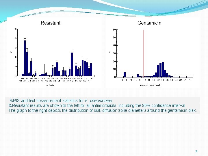 %RIS and test measurement statistics for K. pneumoniae. %Resistant results are shown to the