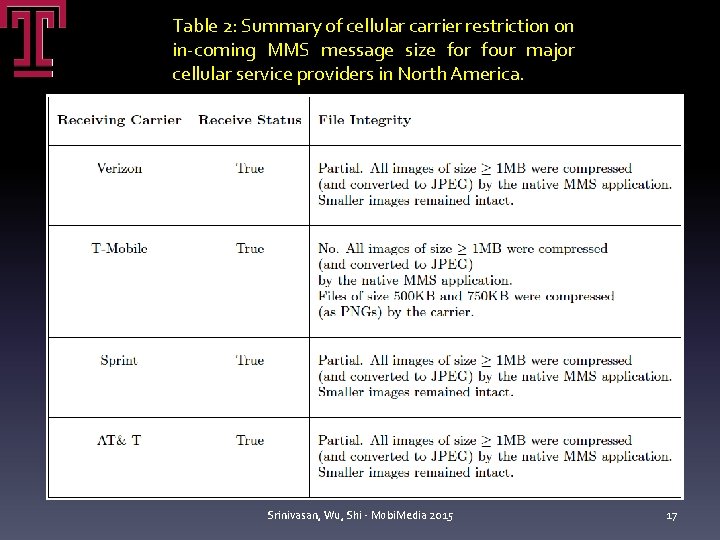 Table 2: Summary of cellular carrier restriction on in-coming MMS message size for four Table 2: Summary of cellular carrier restriction on in-coming MMS message size for four
