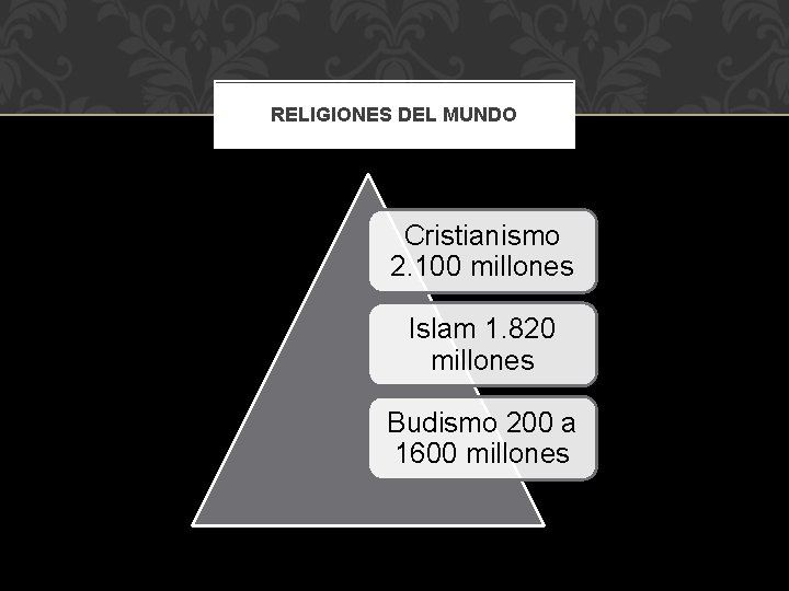 RELIGIONES DEL MUNDO Cristianismo 2. 100 millones Islam 1. 820 millones Budismo 200 a