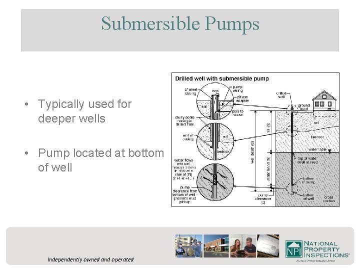 Submersible Pumps • Typically used for deeper wells • Pump located at bottom of