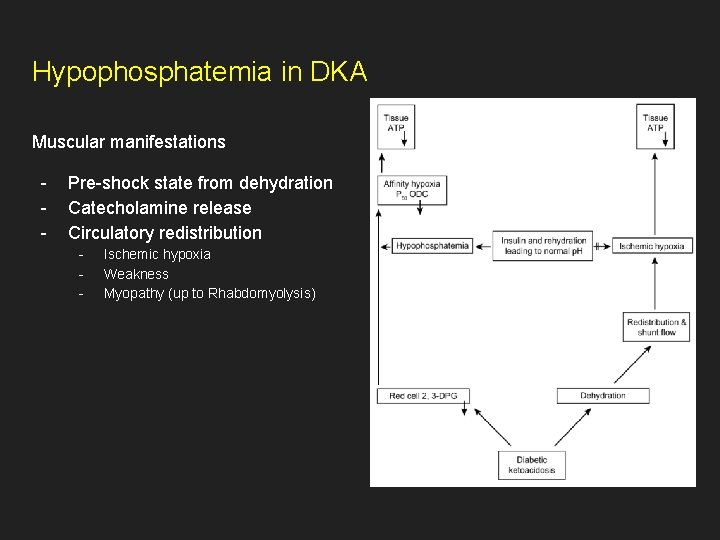 Hypophosphatemia in DKA Muscular manifestations - Pre-shock state from dehydration Catecholamine release Circulatory redistribution