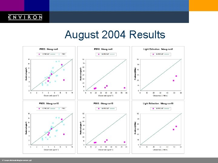 August 2004 Results V: corporatemarketingoverview. ppt 