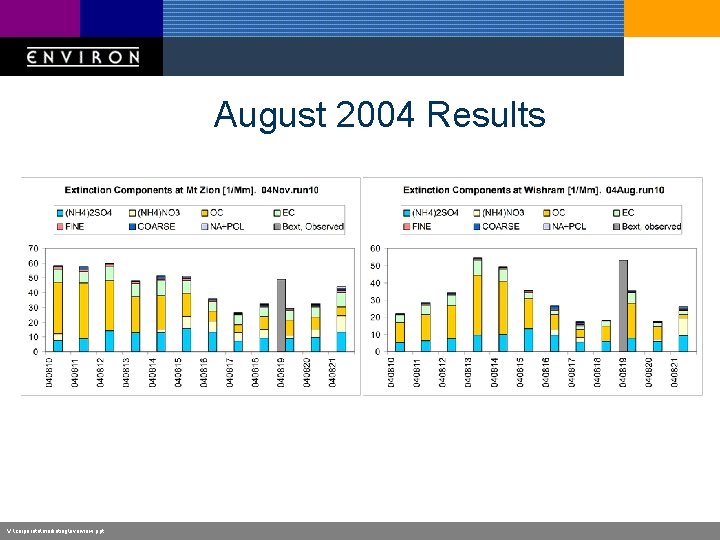 August 2004 Results V: corporatemarketingoverview. ppt 