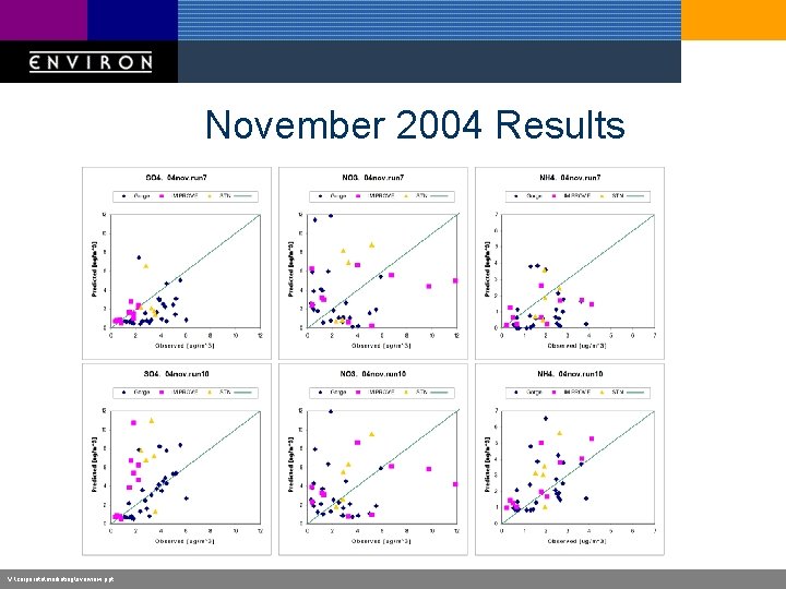 November 2004 Results V: corporatemarketingoverview. ppt 