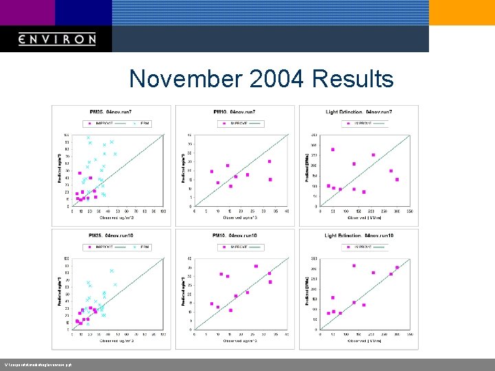 November 2004 Results V: corporatemarketingoverview. ppt 