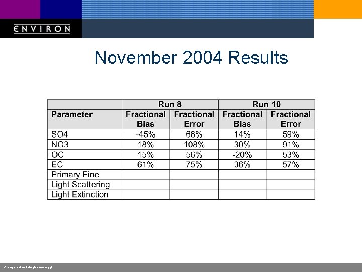 November 2004 Results V: corporatemarketingoverview. ppt 