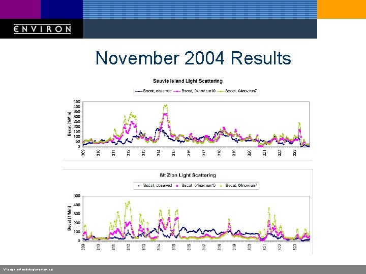 November 2004 Results V: corporatemarketingoverview. ppt 