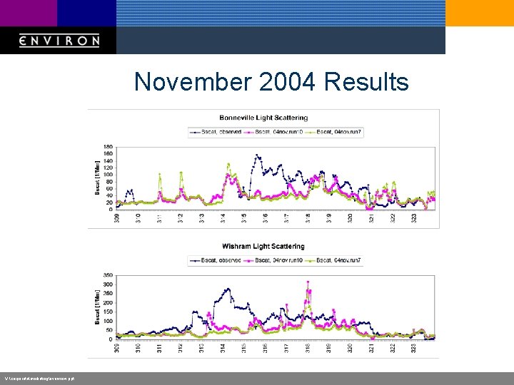 November 2004 Results V: corporatemarketingoverview. ppt 