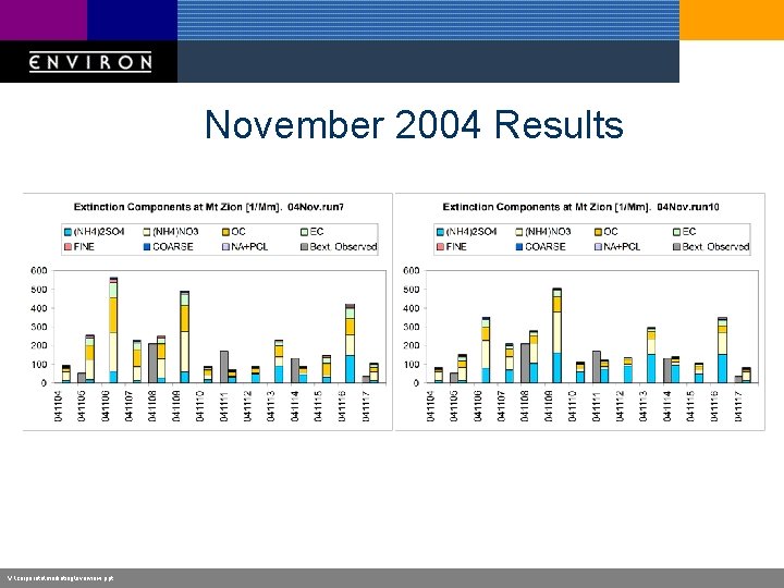 November 2004 Results V: corporatemarketingoverview. ppt 
