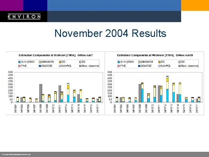 November 2004 Results V: corporatemarketingoverview. ppt 