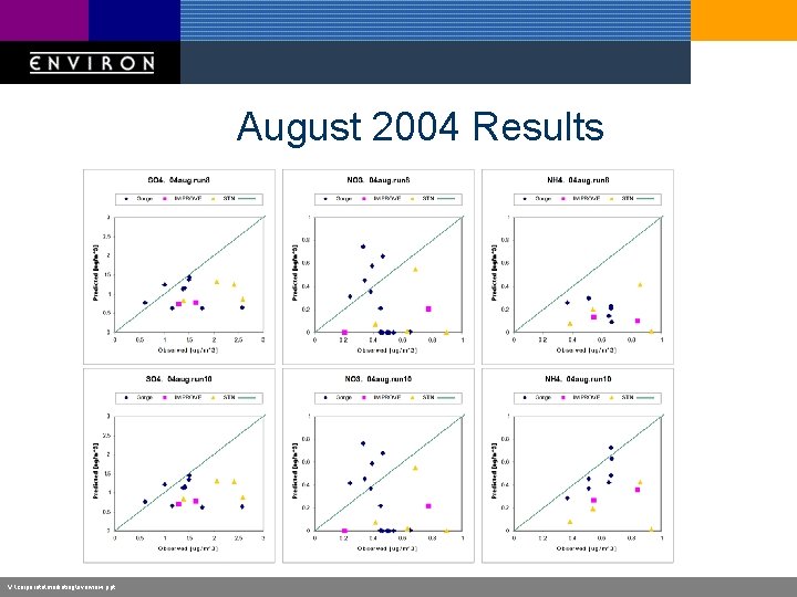 August 2004 Results V: corporatemarketingoverview. ppt 