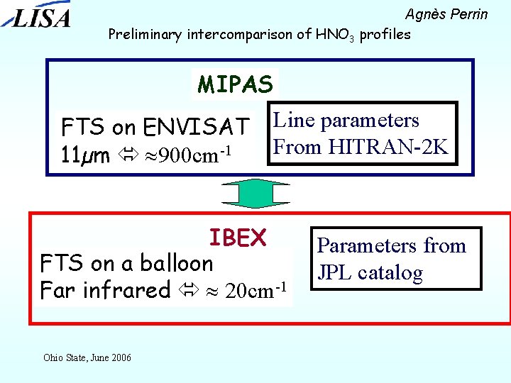Agnès Perrin Preliminary intercomparison of HNO 3 profiles MIPAS FTS on ENVISAT 11µm 900