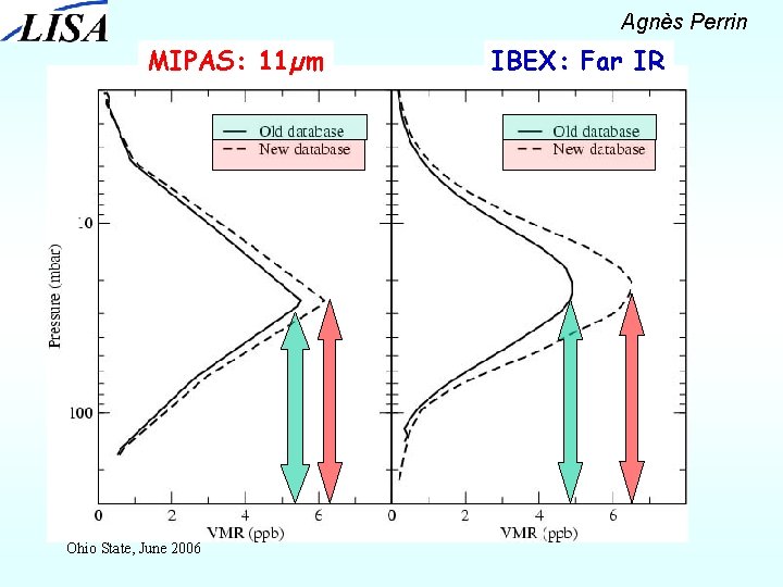 Agnès Perrin MIPAS: 11µm Ohio State, June 2006 IBEX: Far IR 