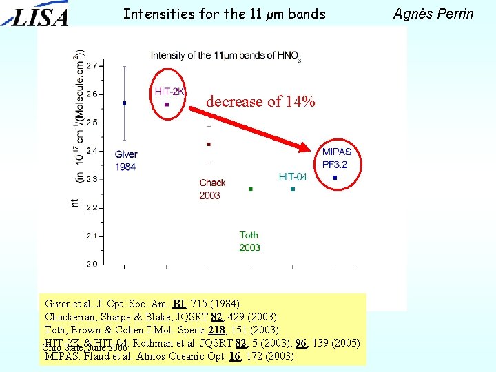 Intensities for the 11 µm bands . decrease of 14% Giver et al. J.