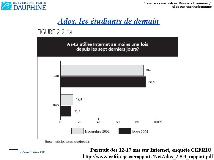 Sixièmes rencontres Réseaux humains / Réseaux technologiques Ados, les étudiants de demain - Yann