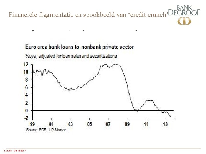 Financiële fragmentatie en spookbeeld van ‘credit crunch’ Leuven – 24/10/2013 