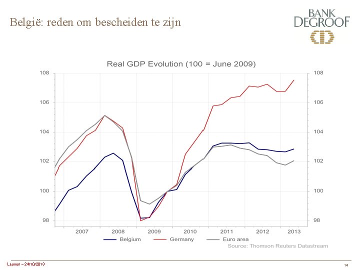 België: reden om bescheiden te zijn Leuven – 24/10/2013 14 