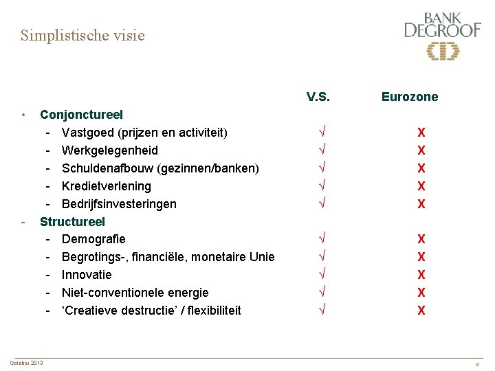 Simplistische visie V. S. • - Conjonctureel - Vastgoed (prijzen en activiteit) - Werkgelegenheid