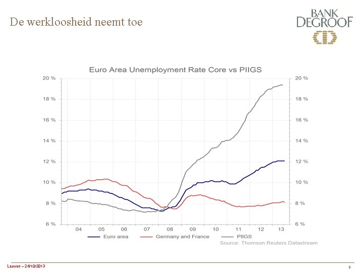 De werkloosheid neemt toe Leuven – 24/10/2013 8 