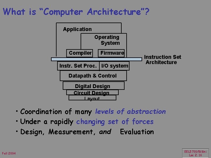 What is “Computer Architecture”? Application Operating System Compiler Firmware Instr. Set Proc. I/O system