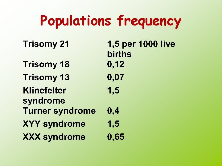 Populations frequency 