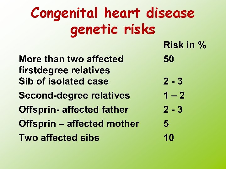 Congenital heart disease genetic risks 