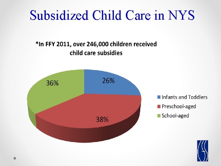 Subsidized Child Care in NYS 