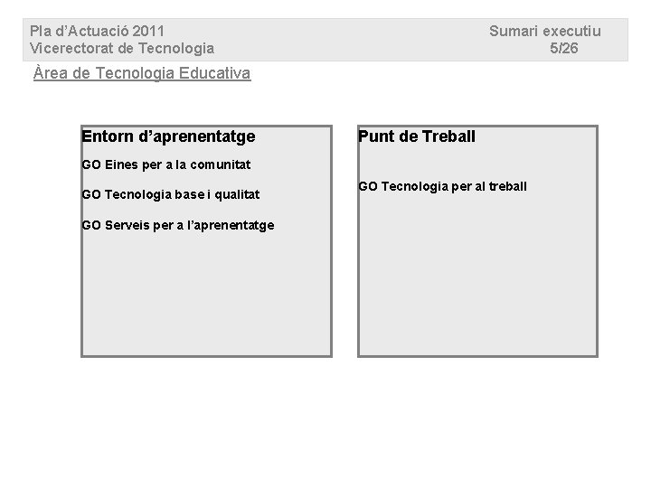 Pla d’Actuació 2011 Vicerectorat de Tecnologia Sumari executiu 5/26 Àrea de Tecnologia Educativa Entorn