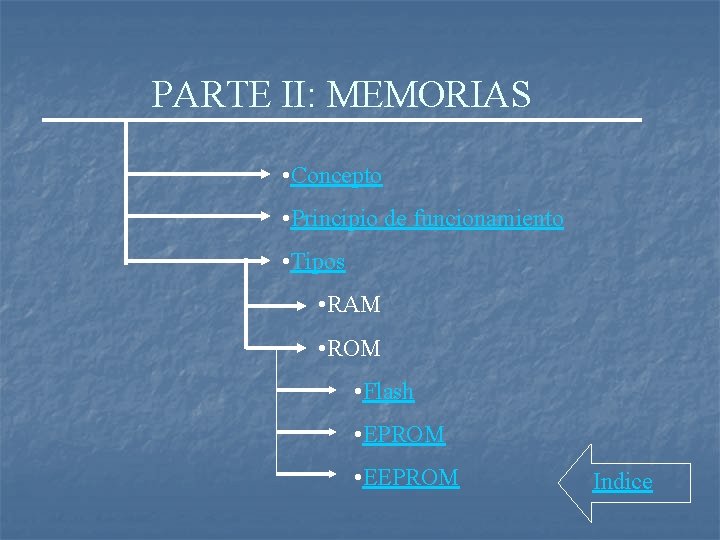 PARTE II: MEMORIAS • Concepto • Principio de funcionamiento • Tipos • RAM •