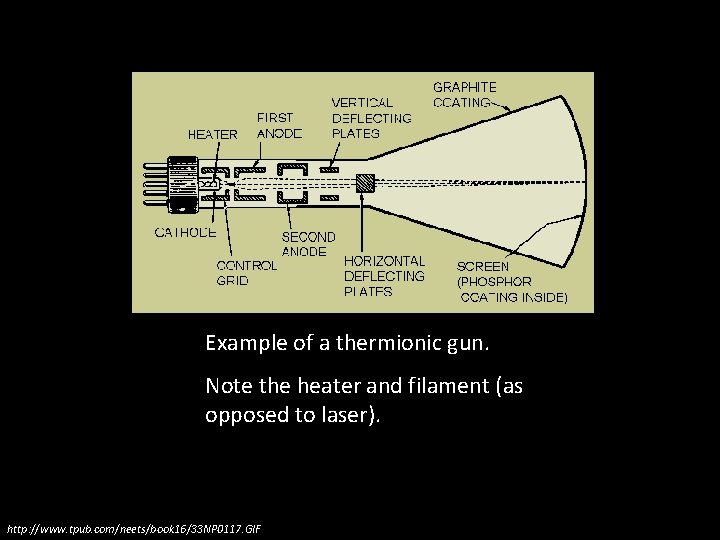 Example of a thermionic gun. Note the heater and filament (as opposed to laser).