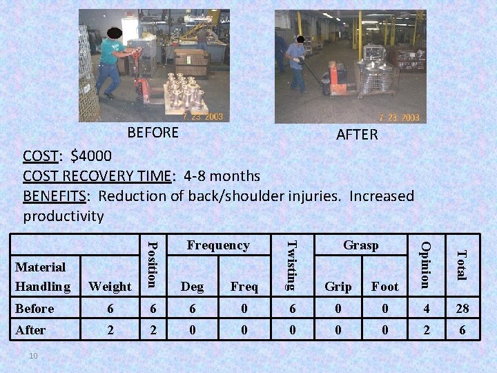 BEFORE AFTER COST: $4000 COST RECOVERY TIME: 4 -8 months BENEFITS: Reduction of back/shoulder