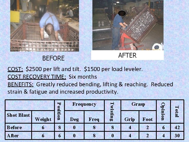 AFTER BEFORE COST: $2500 per lift and tilt. $1500 per load leveler. COST RECOVERY