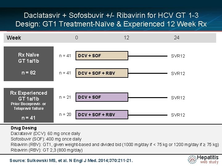 Daclatasvir + Sofosbuvir +/- Ribavirin for HCV GT 1 -3 Design: GT 1 Treatment-Naïve