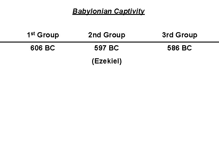 Babylonian Captivity 1 st Group 2 nd Group 3 rd Group 606 BC 597