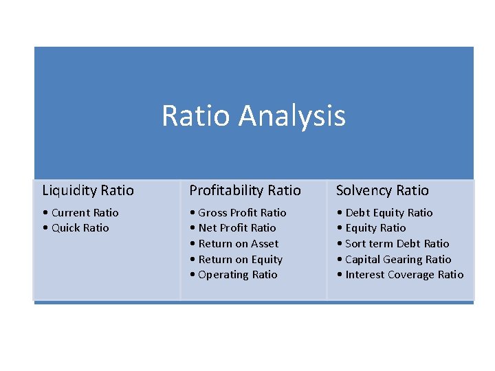 Ratio Analysis Liquidity Ratio Profitability Ratio Solvency Ratio • Current Ratio • Quick Ratio