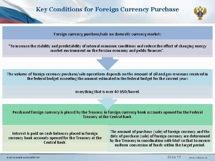 Key Conditions for Foreign Currency Purchase Foreign currency purchase/sale on domestic currency market: “To Key Conditions for Foreign Currency Purchase Foreign currency purchase/sale on domestic currency market: “To