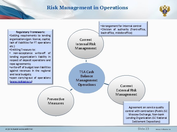 Risk Management in Operations Regulatory Framework: • Setting requirements to lending organizations (gen. license, Risk Management in Operations Regulatory Framework: • Setting requirements to lending organizations (gen. license,