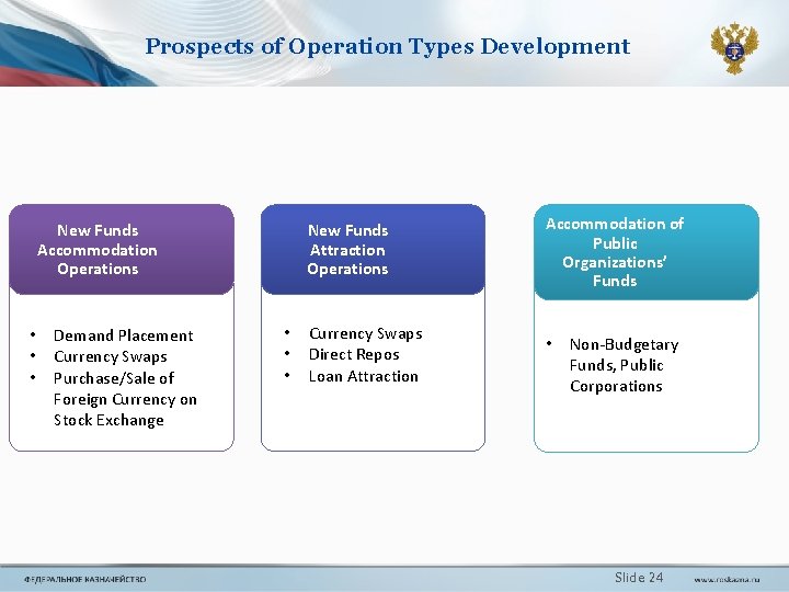 Prospects of Operation Types Development New Funds Attraction Operations New Funds Accommodation Operations • Prospects of Operation Types Development New Funds Attraction Operations New Funds Accommodation Operations •