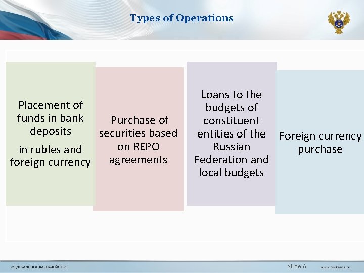 Types of Operations Placement of funds in bank Purchase of deposits securities based on Types of Operations Placement of funds in bank Purchase of deposits securities based on