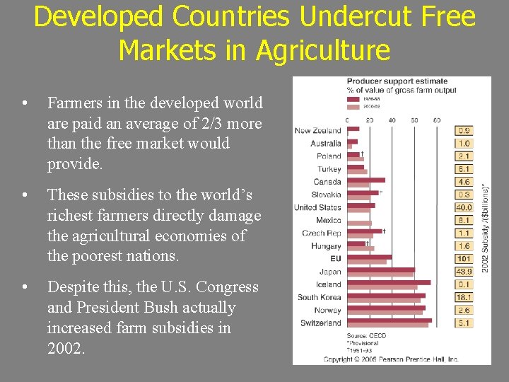 Developed Countries Undercut Free Markets in Agriculture • Farmers in the developed world are