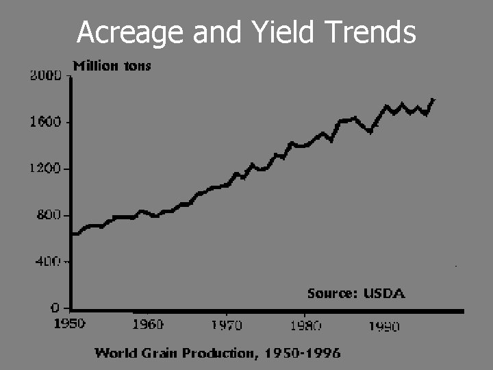 Acreage and Yield Trends 