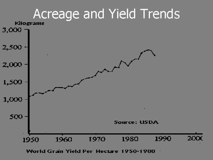 Acreage and Yield Trends 