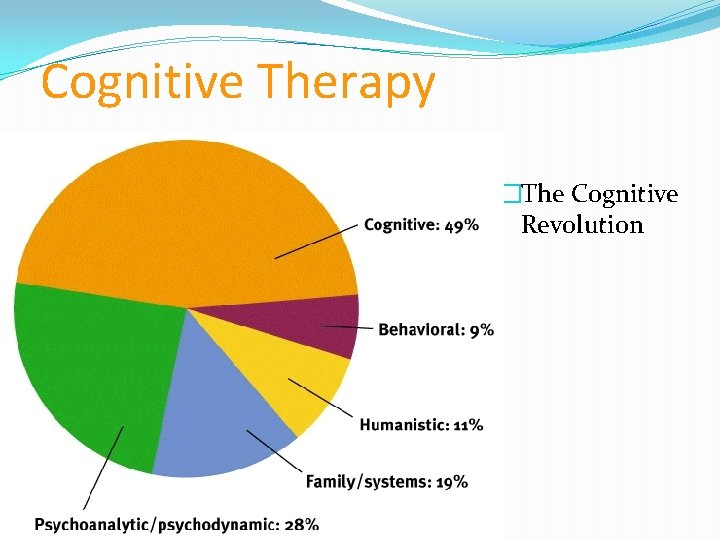 Cognitive Therapy �The Cognitive Revolution 