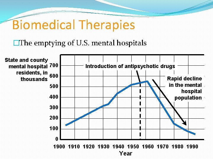 Biomedical Therapies �The emptying of U. S. mental hospitals State and county mental hospital