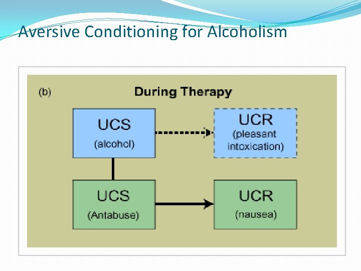 Aversive Conditioning for Alcoholism 