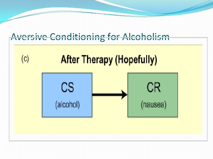 Aversive Conditioning for Alcoholism 